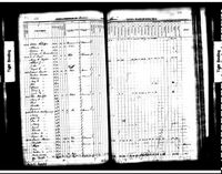 Daniel Earnst - Iowa State Census Collection, 1836-1925