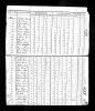 1800 United States Federal Census