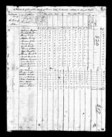 Andrew Green - 1800 United States Federal Census