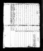 1810 United States Federal Census - Edmund Davis