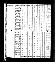 Ephraim Tungate - 1810 United States Federal Census
