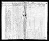1820 United States Federal Census - Edmund Davis