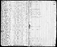 Obadiah Petit - 1820 United States Federal Census