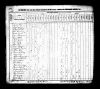 1830 United States Federal Census - William Kendrick