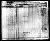 John Lawless - 1840 United States Federal Census