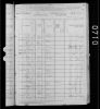 1880 United States Federal Census - Jane Ann Harvey