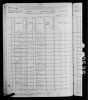 1880 United States Federal Census