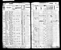 Iowa State Census Collection, 1836-1925
