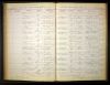 Iowa, Marriage Records, 1880-1937