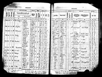 Tomas Loftus - Kansas State Census Collection, 1855-1925