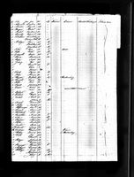 Theresia Benninger - New York Passenger Lists, 1820-1957