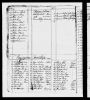 Pennsylvania, Septennial Census, 1779-1863