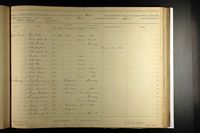 Conrad Ritz - U.S., Civil War Draft Registrations Records, 1863-1865