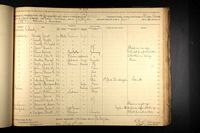 David F. Spoor - U.S., Civil War Draft Registrations Records, 1863-1865