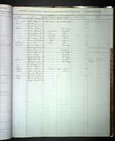 John K Humphrey - U.S., Civil War Draft Registrations Records, 1863-1865