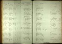 U.S., Registers of Deaths of Volunteers, 1861-1865