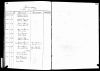 US, Evangelical Lutheran Church of America, Records, 1875-1940 - Adolphus H Benninger