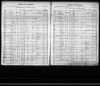 Wisconsin, State Censuses, 1895 and 1905