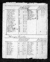 Pennsylvania, Tax and Exoneration, 1768-1801